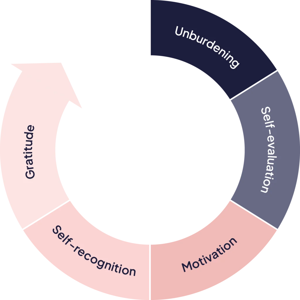 The Sisterhoods Framework